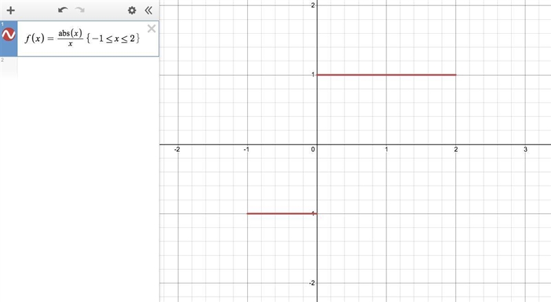 Evaluate this integral. I'm not sure how to evaluate integrals with absolute values-example-1