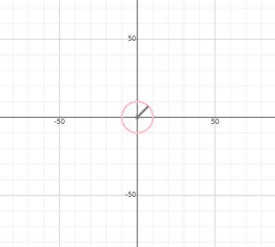 Which point lies on the circle x^2+y^2=100 A (0,-100) B (10,-10) C (25,75)-example-1