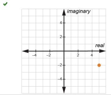 Review the graph of complex number z Which graph shows the conjugate of Z?-example-1