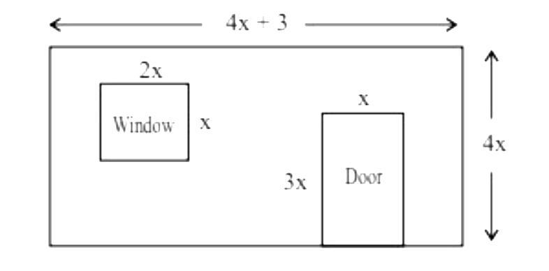 The figure shows the dimensions of a wall having a door and window of a room. Write-example-1