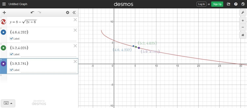 Graph the function y=8- square root -2x+6. Which is the best approximation of a point-example-1