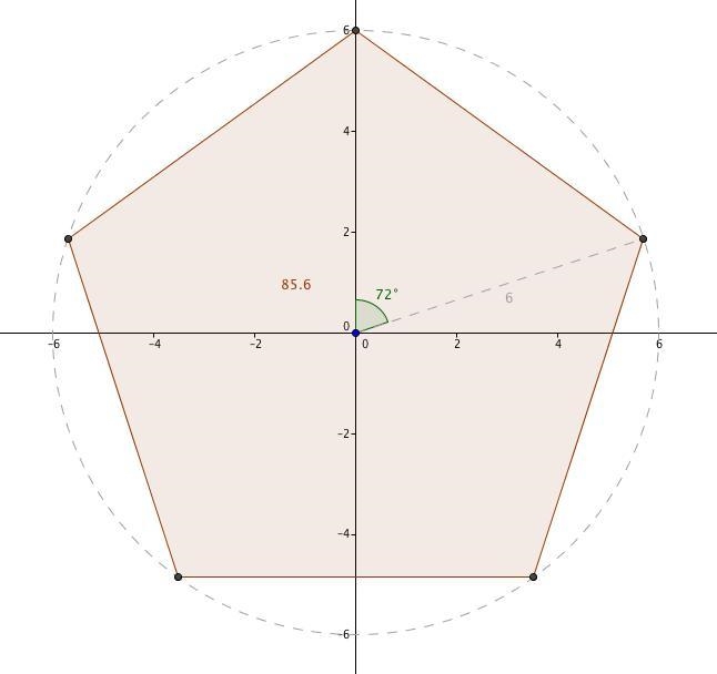 What is the area of a regular pentagon with a radius of 6 cm?-example-1