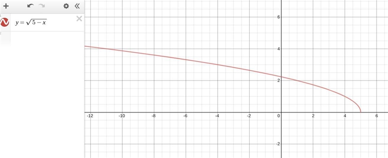 How do you graph y = √ 5 - x?-example-1