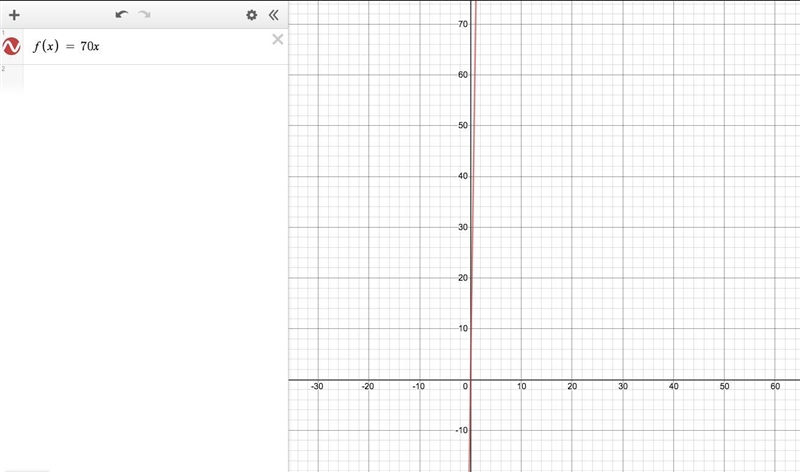 Which is the graph of f(c)=100(.7)x-example-1