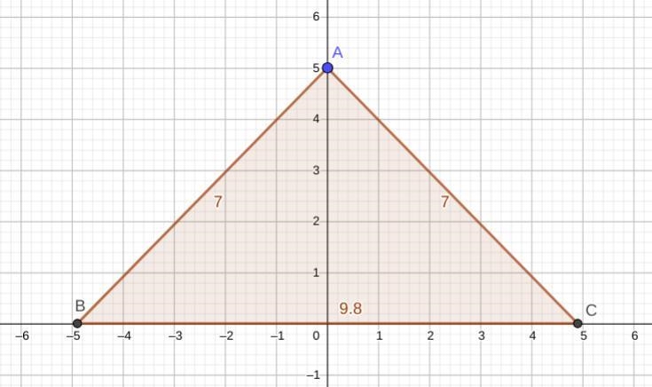 a point on a perpendicular bisector is 7cm from each endpoint of the bisected segment-example-1