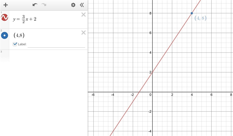 What is the equation of the line that passes through the point 4,8 and has a slope-example-1