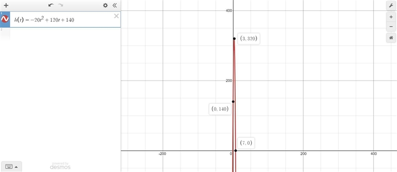 PART B: APPLICATIONS 5. A Pokéball's flight is described by the equation h = –20t-example-1