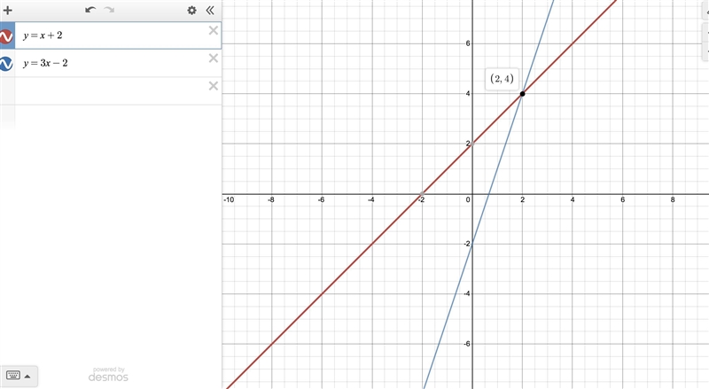 Solve the system of equations by graphing the equations y=x+2 and y=3x-2 (show work-example-1