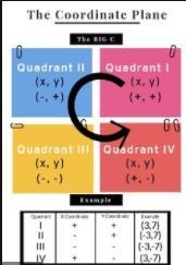 How do you identify which quadrant a point is located in?-example-2