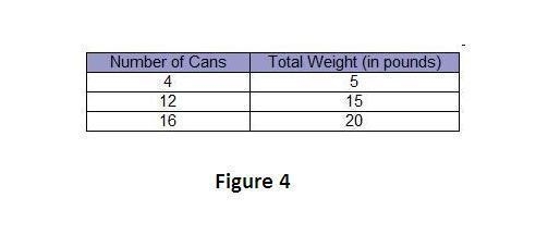 Emery bought three cans of beans I had a total weight of 2.4 pounds each can of beans-example-3