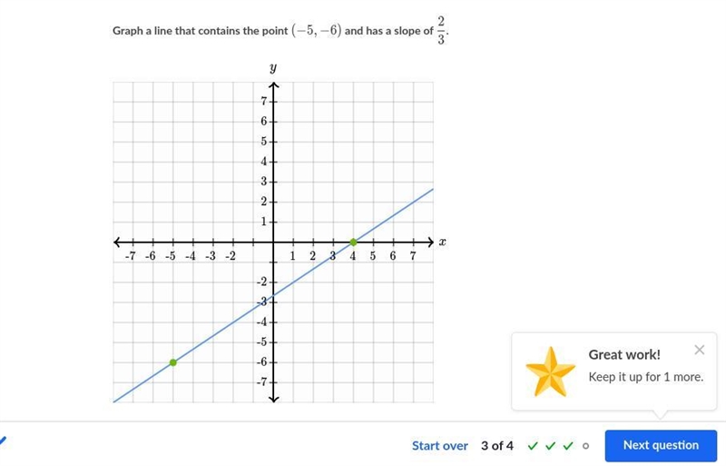 Graph a line that contains of the point (-5,-6) and has slope of 2/3-example-1