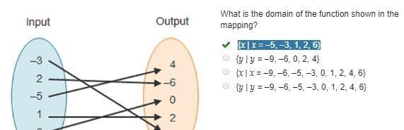 Plz Answer What is the domain of the function shown in the mapping? x   y = –9, –6, 0, 2, 4 x-example-1