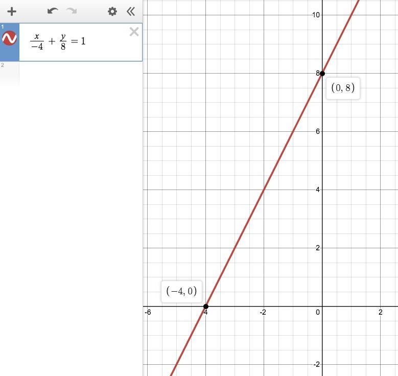 Line A has an x-intercept of -4 and a y-intercept of 8. What is its slope?-example-1