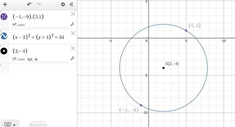 The points J(-1,-9) and K(5,1) are endpoints of a diameter of circle S. Which equation-example-1