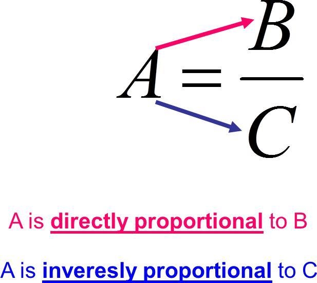 A rectangle has a fixed area of 24 cm². Complete these sentence: The length and width-example-1