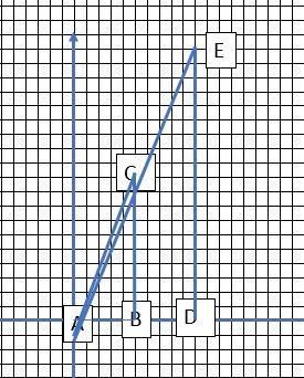 Plot A(0, 0), B(1, 0), C(1, 2), D(2, 0), and E(2, 4). Then sketch ∆ABC and ∆ADE. By-example-1