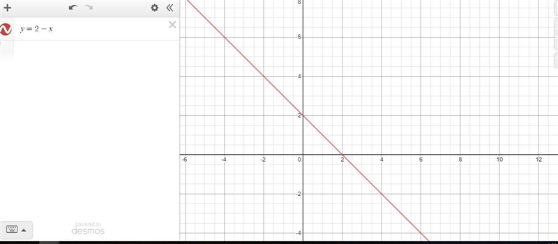 Which graph correctly matches the equation y = 2-x?-example-1