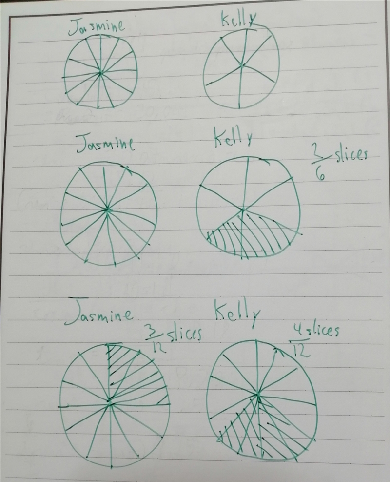 Jasmine cut her pizza into 12 slices. Kelly cut her pizza into 6 slices, and ate 2 slices-example-1