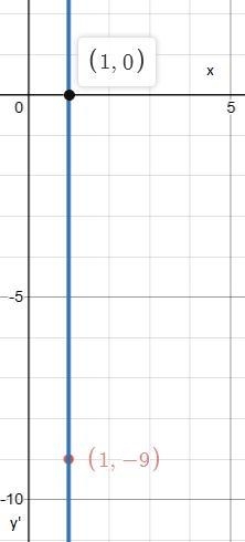 Which equation represents the vertical line passing through (1.-9)? OA OB x=1 OC. y-example-1