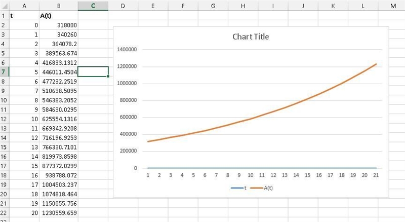 Tony is evaluating his retirement savings. He currently has $318,000 in his account-example-1