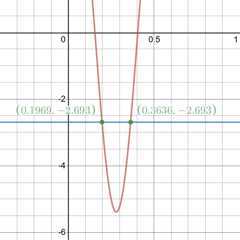 Find the times (to the nearest hundredth of a second) that the weight is halfway to-example-1