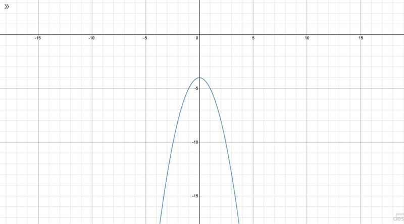 (0,-4) graph the vertex-example-1