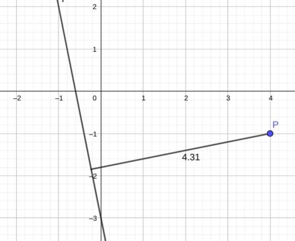 ASAP Find, correct to two decimal places, the shortest distance from the point (4, -1) to-example-1