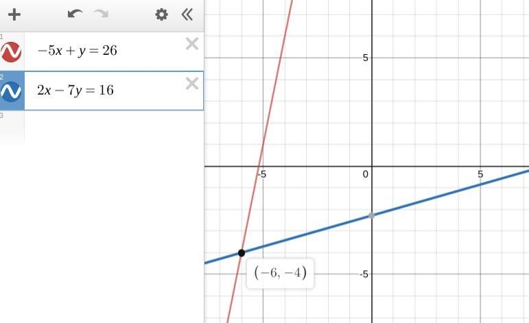 Which ordered pair is the solution to the system of linear equations Negative 5 x-example-1