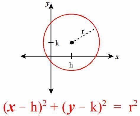 Write the equation of the circle with its center at (-7, 8) and a radius of 9.-example-1