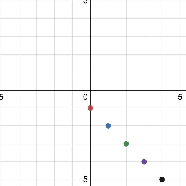 100 points for the CORRECT ANSWER Which kind of function best models the data in the-example-1