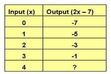 What are the inputs and outputs-example-1