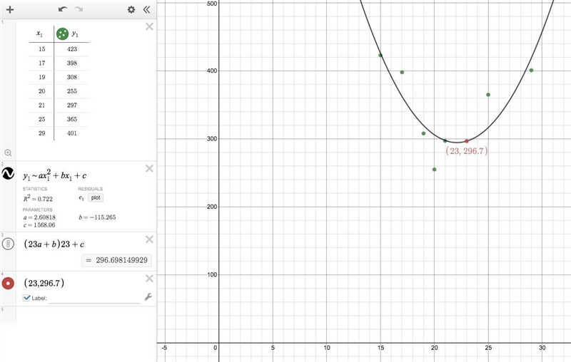 A) Input this table of values into Desmos to write a quadratic regression equation-example-1