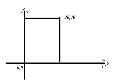 You are moving the robot to your classroom, which measures 30 feet by 40 feet. 1. Draw-example-1