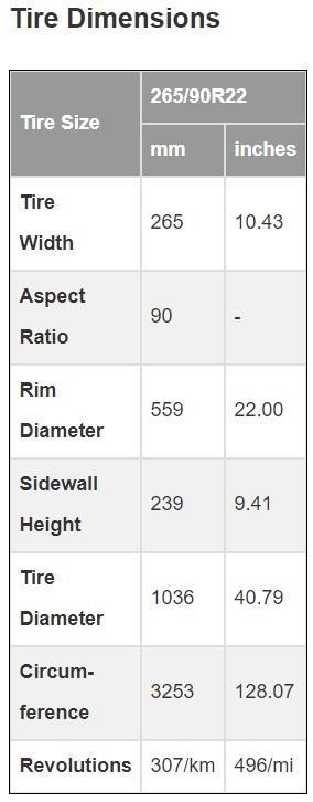 What is the diameter of a tire in inches given the following data: P265/90R22 (25.4mm-example-1