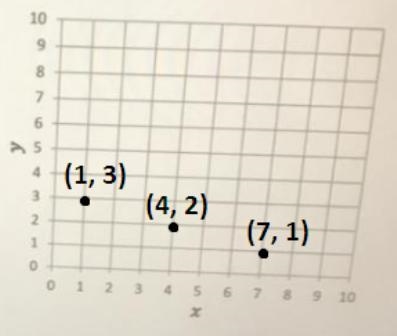 The following table gives the number of people picking strawberries in a field and-example-1