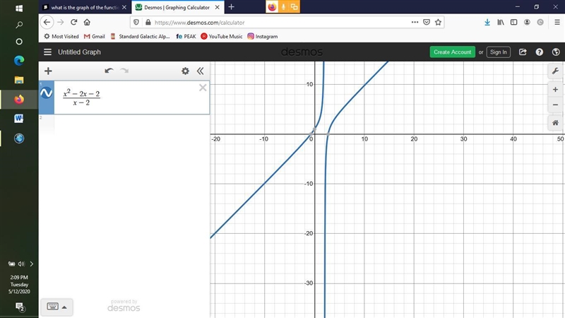 What is the graph of the function -x^2 -2X -2/ x-2?-example-1