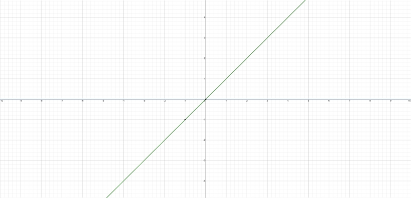 Suppose m is the midpoint of fg find a-example-2