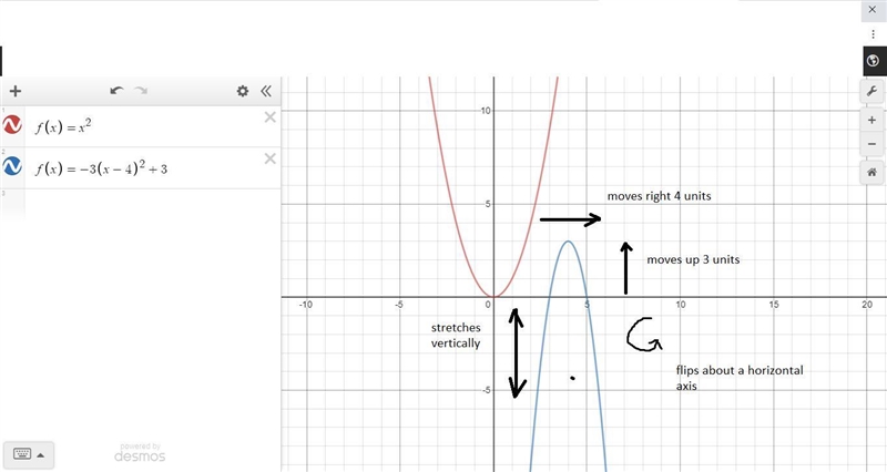 What are the transformations? f left parenthesis x right parenthesis space equals-example-1