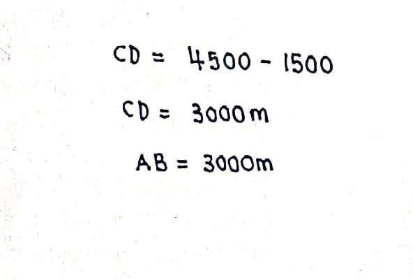 the angle of elevation of a jet plane from a point P on the ground is 60 degree after-example-4