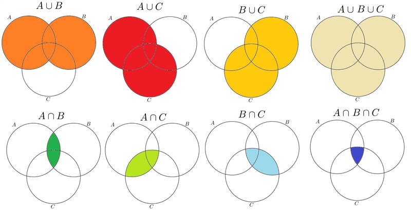 U Which statements are true about x? Select three options B XEBUC Oxenc OXEAUC Oxeanc-example-1