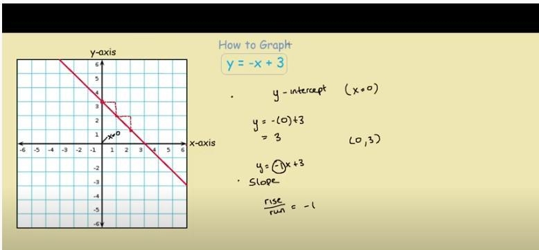 What is y=-x+3 y=-7x-3 A.) (-4,-4) B.) (-4,4) C.) (4,-2) D.) (-1, 4)-example-1