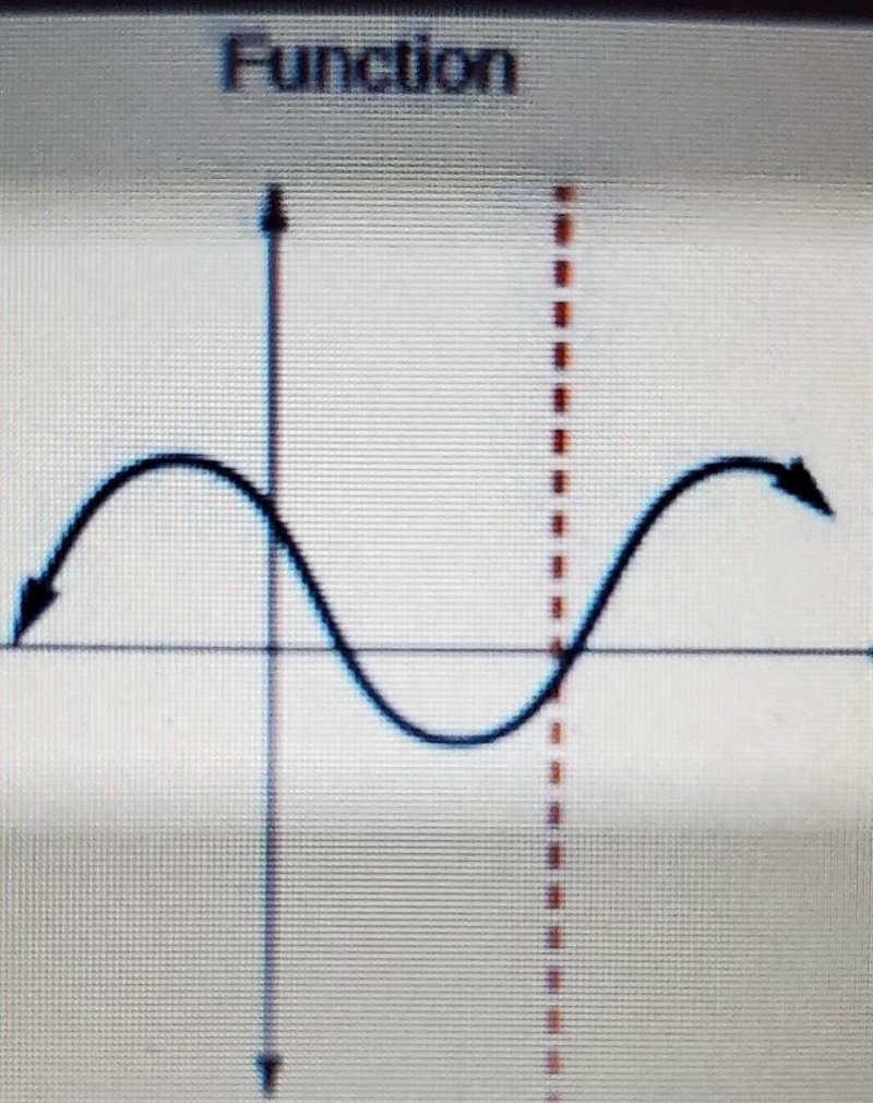 Which of the following is not a function?-example-2