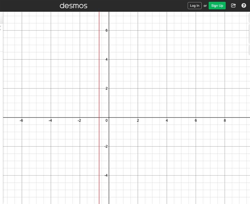 How do you graph the slope for 2=-3x-example-1