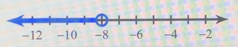 Please answer. Which is the graph of the solutions.-example-1