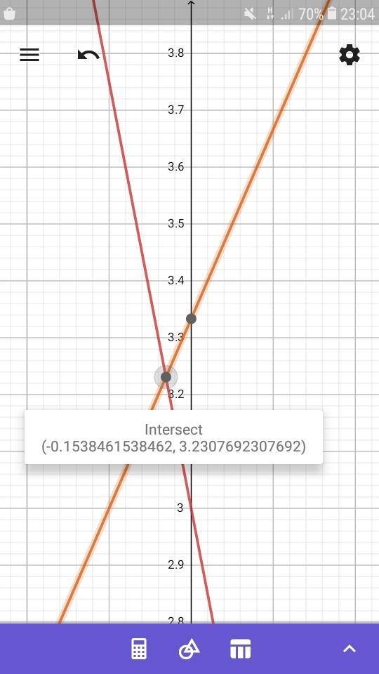 Pls solve this simultaneous step by step : 3a + 2b = 6 3b - 2a =10-example-1