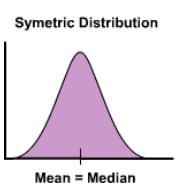 PLZ HELP DUE IN 1 HOUR Do you think the mean would be an appropriate measure of center-example-1