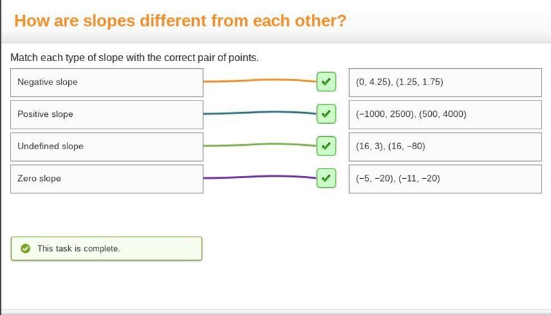 Match each type of slope with the correct pair of points-example-1