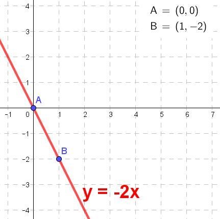 30 points!!! i’m looking at number 5 right now. i don’t know what -2x means. can someone-example-1