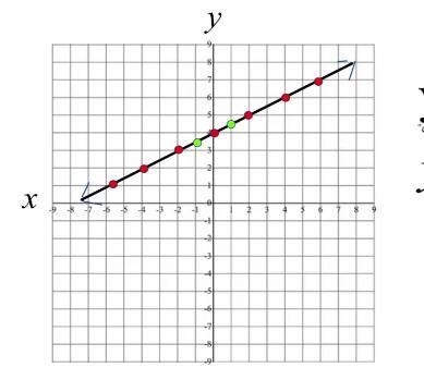 How to Graph of y=1/2x-4-example-1