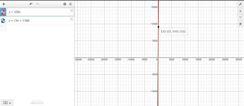 Y=109x y=79x+2506 can some one solve both equations and a graph would be helpful plz-example-1